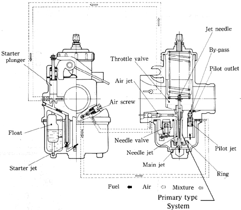 carb1.gif